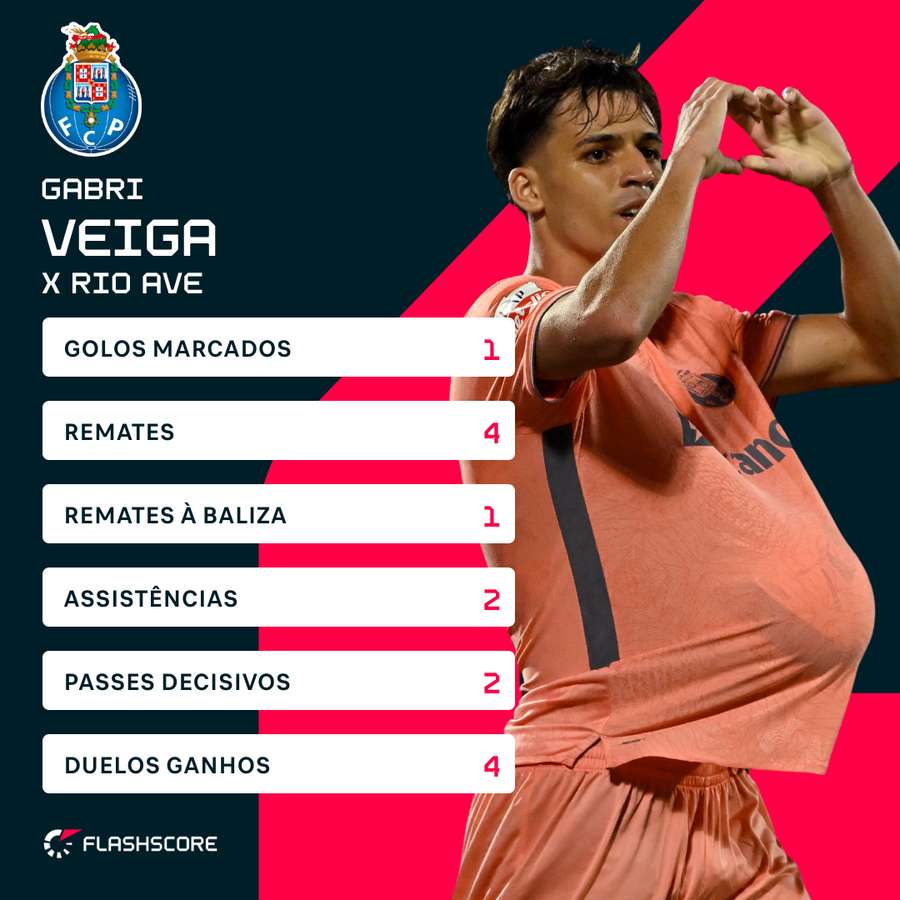 Gabri Veiga esteve nos três golos