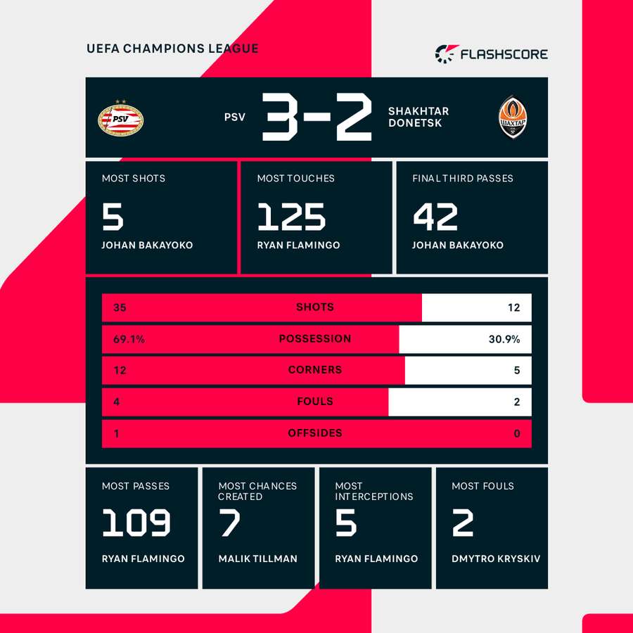 Estadísticas del partido