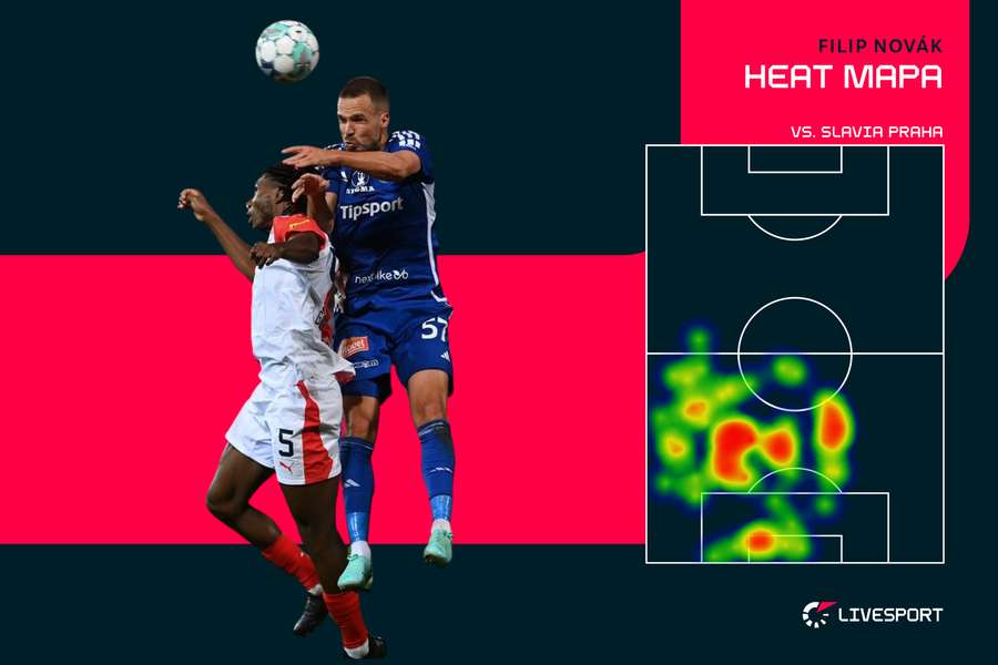 V těchto místech se Novák proti Slavii pohyboval.