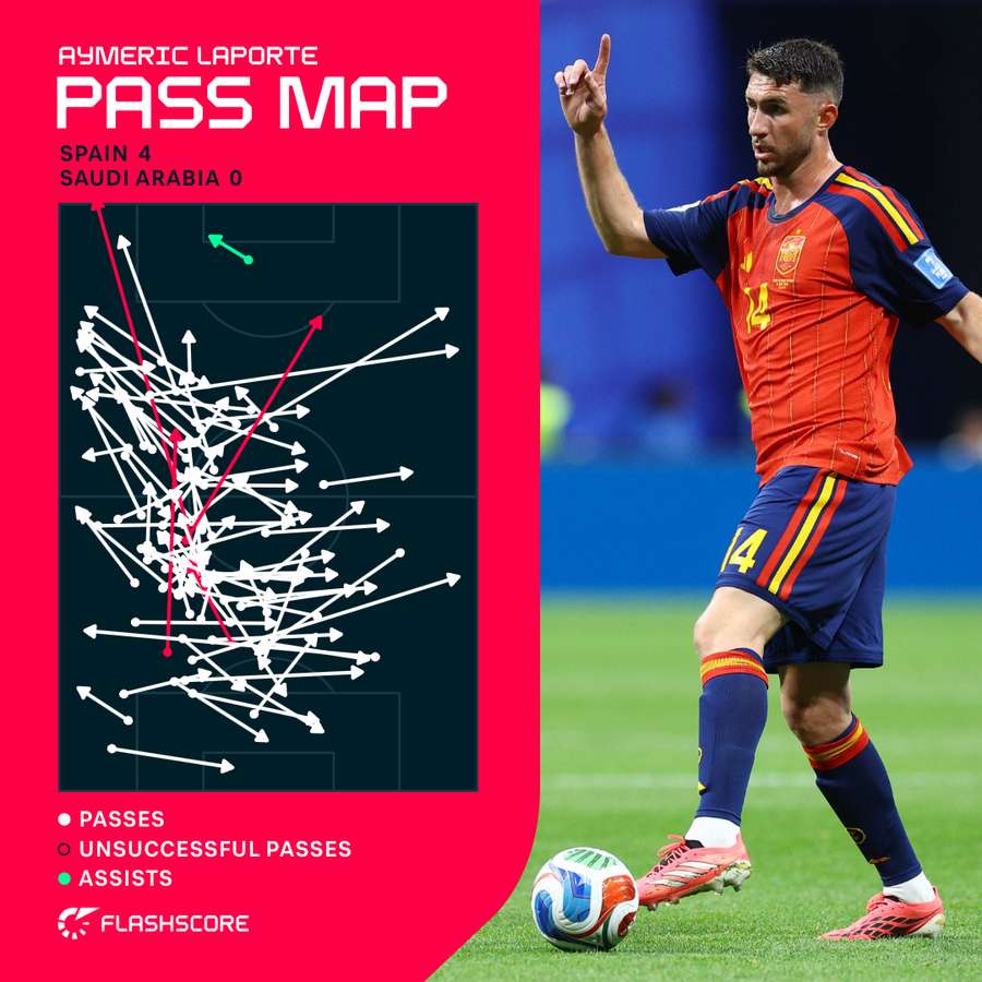 Laporte pass map v Saudi Arabia