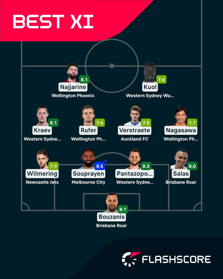 The best XI from last weekend's A-League round.