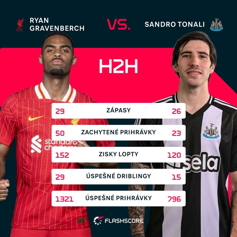 Porovnanie oboch v rámci Premier League. Porovnanie oboch v rámci Premier League.