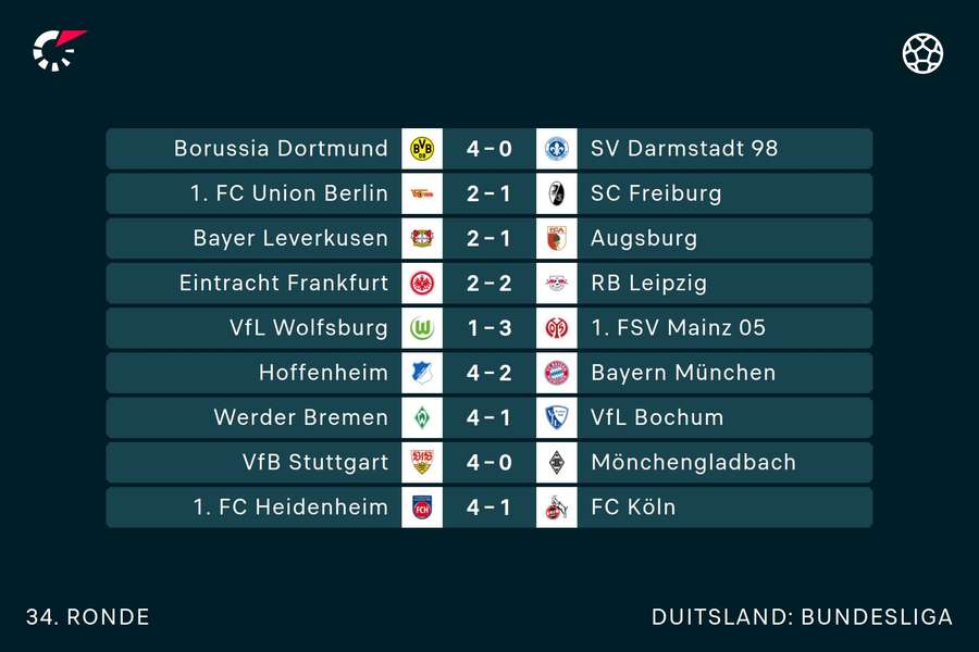 Uitslagen in de 34e speelronde van de Bundesliga