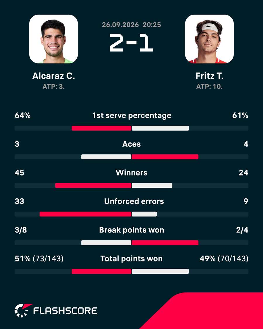 Key match stats Key match stats