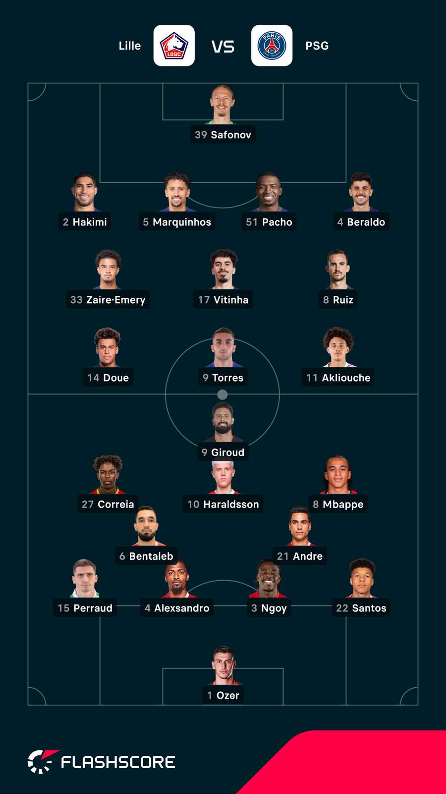 Składy na mecz Lille - PSG Składy na mecz Lille - PSG