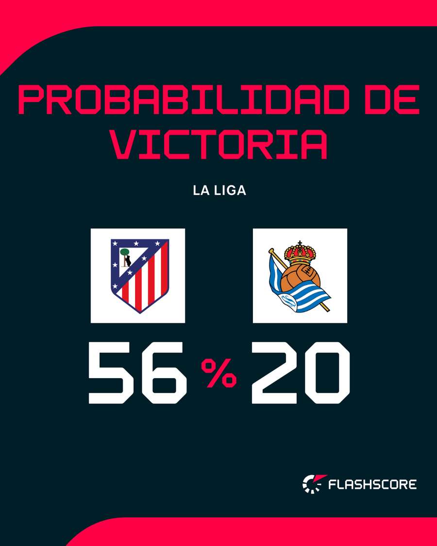 Opciones de ambos conjuntos