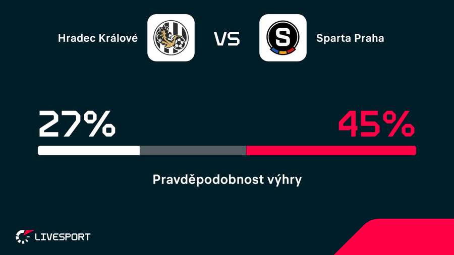 Pražský celek je favoritem zápasu. Pražský celek je favoritem zápasu.