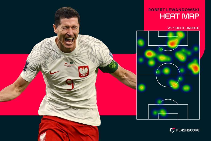 Robert Lewandowski heat map over 90 minutes