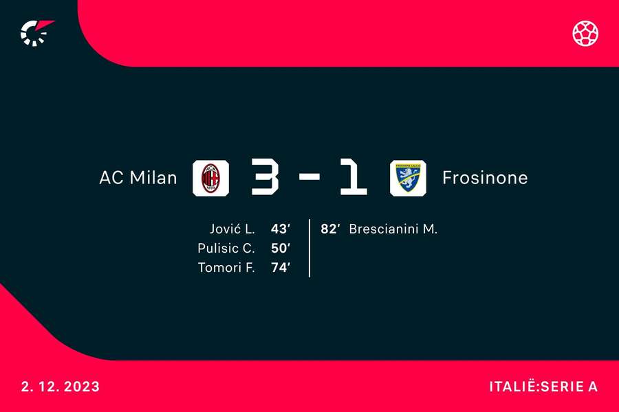 Goalgetters Milan-Frosinone