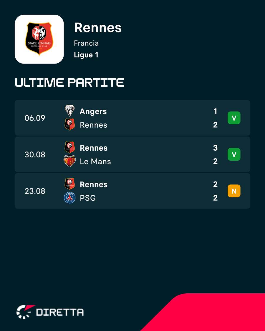 7 punti in 3 gare 7 punti in 3 gare