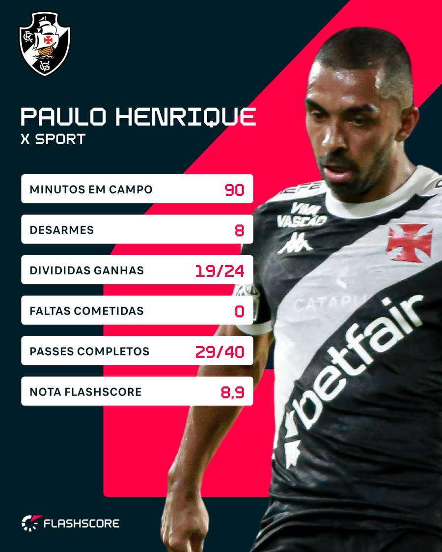 Os números de Paulo Henrique em Vasco 3x1 Sport Os números de Paulo Henrique em Vasco 3x1 Sport
