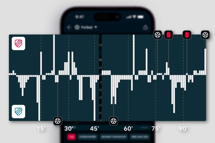 Introducing Match Momentum. You’ll have the story of every match in the palm of your hand Introducing Match Momentum. You’ll have the story of every match in the palm of your hand