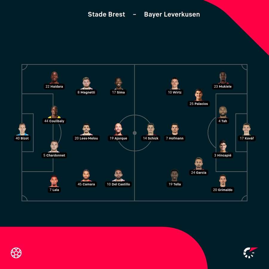 Aufstellung: Brest vs. Leverkusen