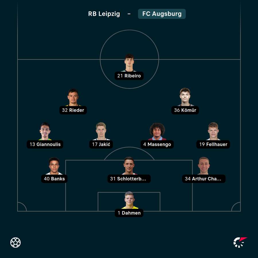 Augsburgs Startelf gegen Leipzig