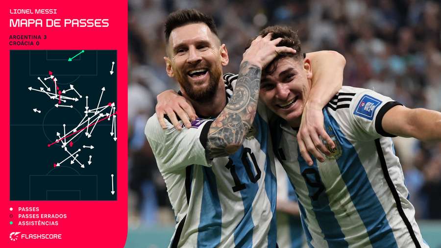 ARGENTINA X CROÁCIA AO VIVO ONLINE: veja onde assistir online grátis o jogo  da Argentina pela Copa do Mundo 2022