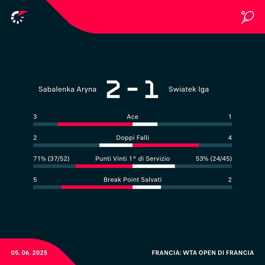 Le statistiche