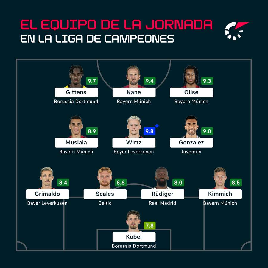 Este es el once ideal.