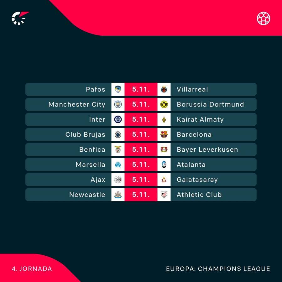 Los partidos del miércoles