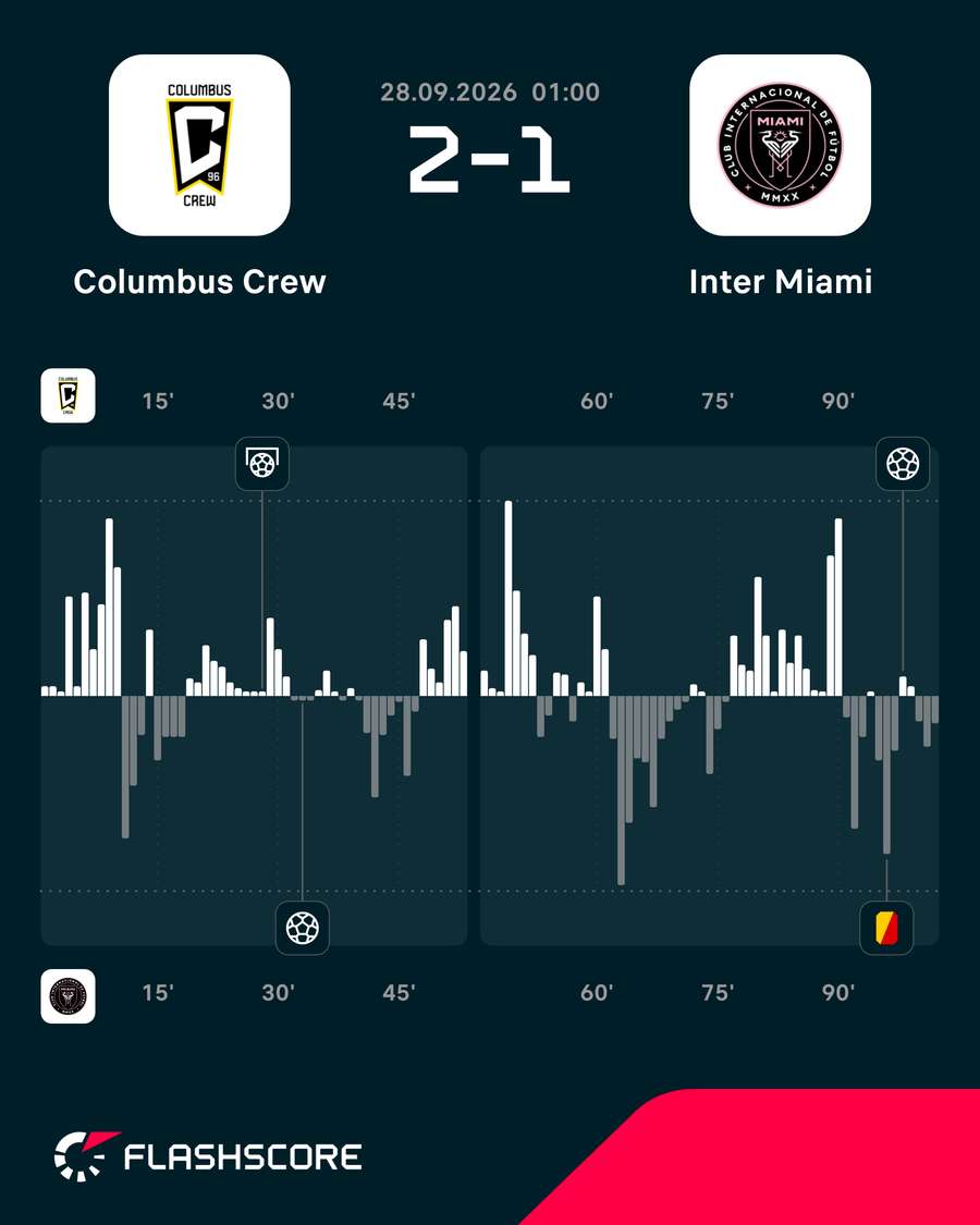 Dinâmica do jogo Dinâmica do jogo