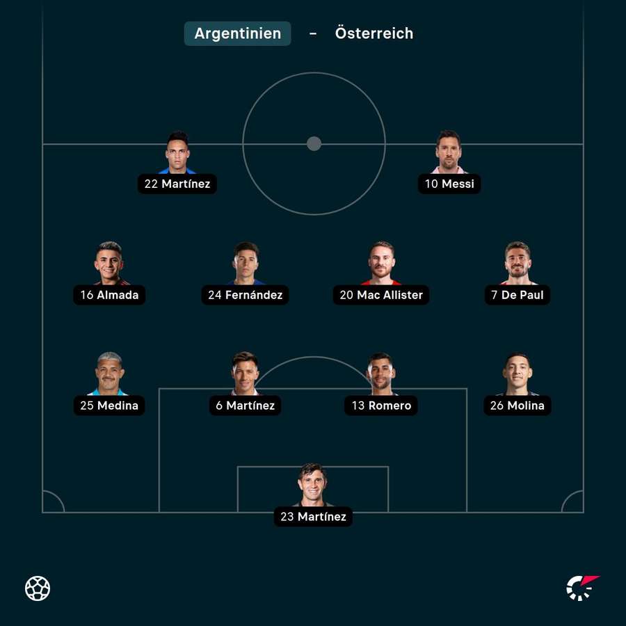 Aufstellung Argentinien