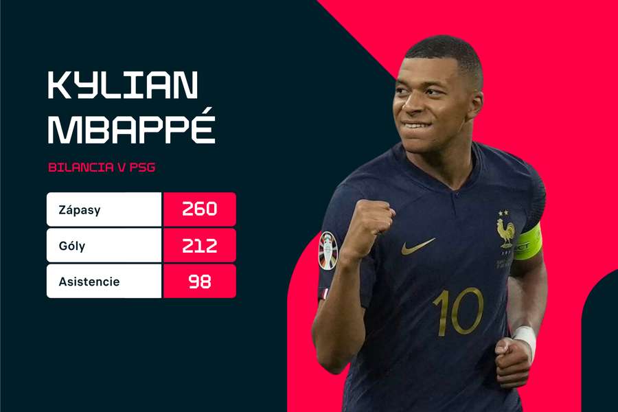 Bude mať Mbappé možnosť vylepšiť svoje čísla v drese PSG?