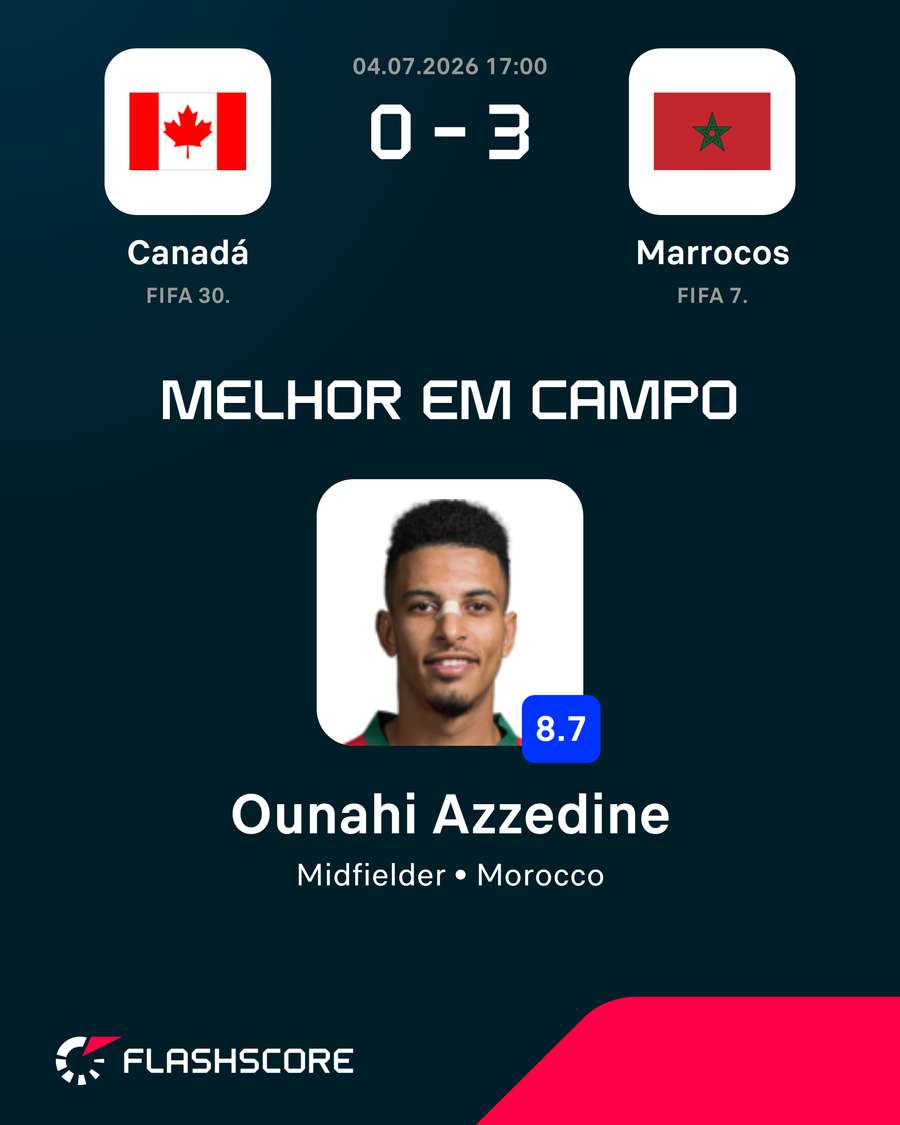 Ounahi foi o melhor em campo Ounahi foi o melhor em campo