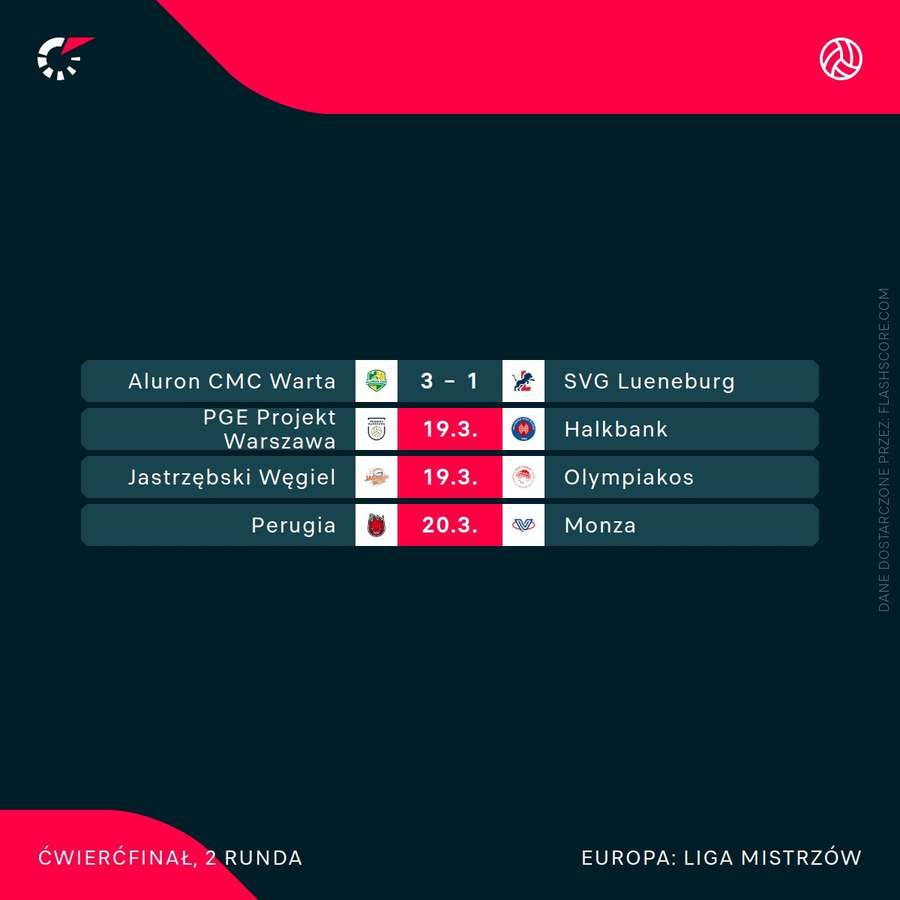 Ćwierćfinałowe mecze Ligi Mistrzów