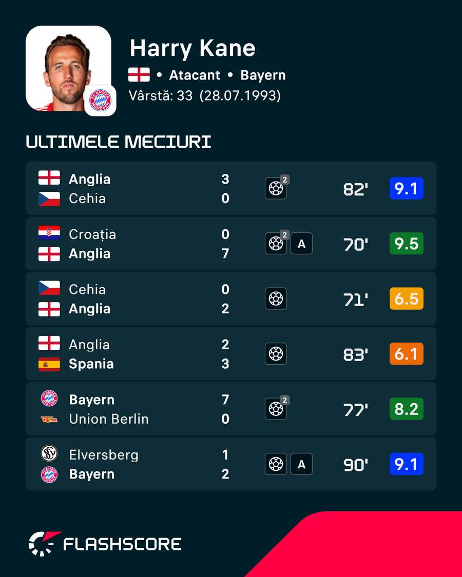 Harry Kane