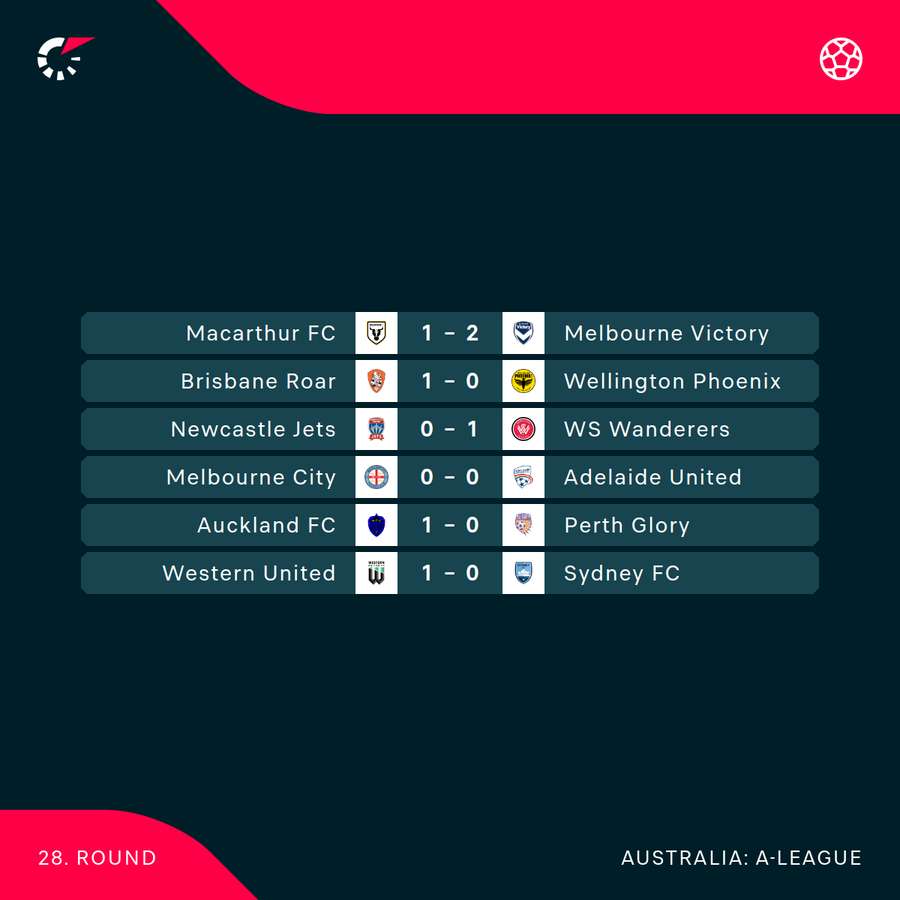 All of the results from Round 28 of the A-League.