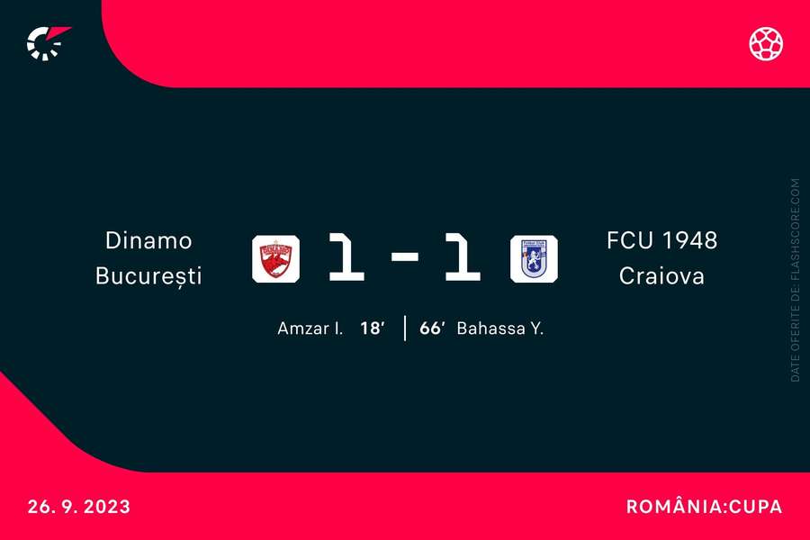 Dinamo - FC U Craiova1984: 1-1
