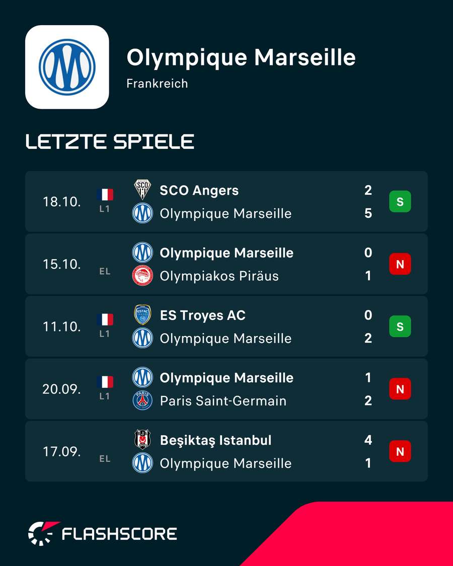 Letzte Spiele: Olympique Marseille Letzte Spiele: Olympique Marseille