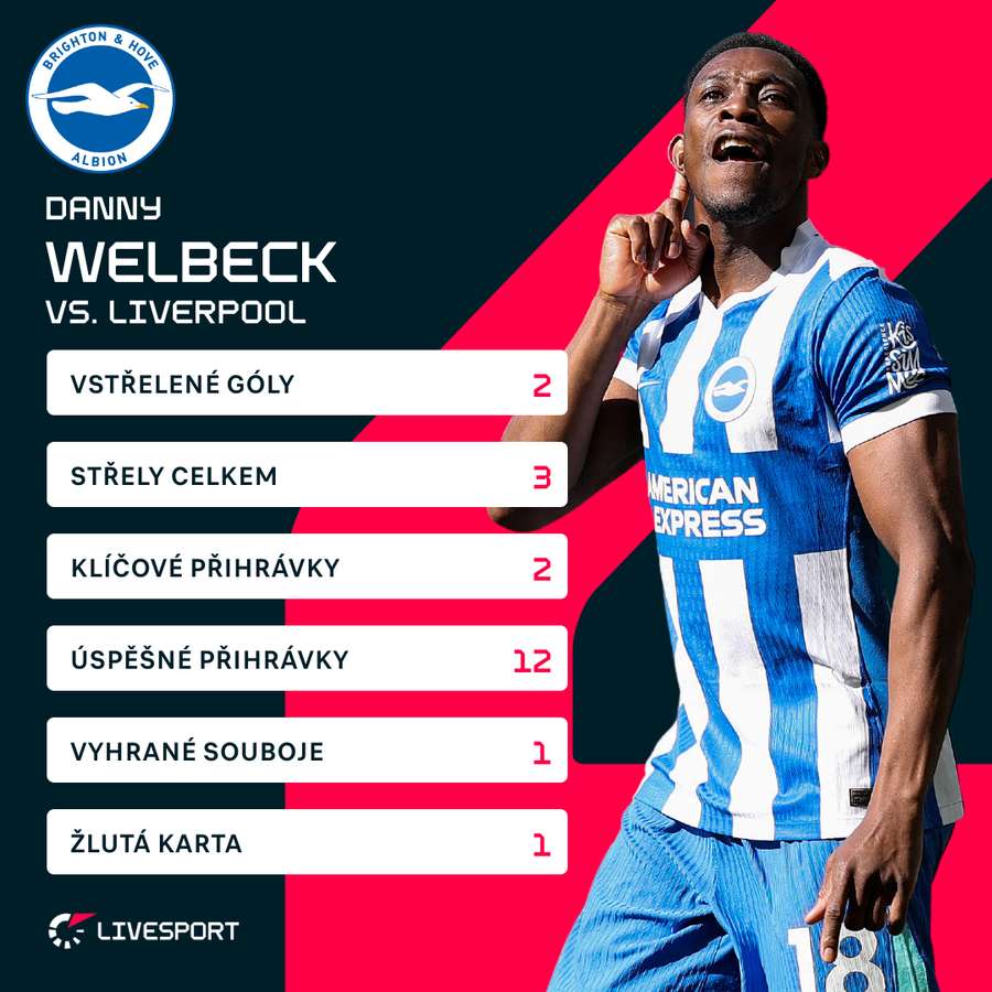 Welbeckovy statistiky proti Liverpoolu.