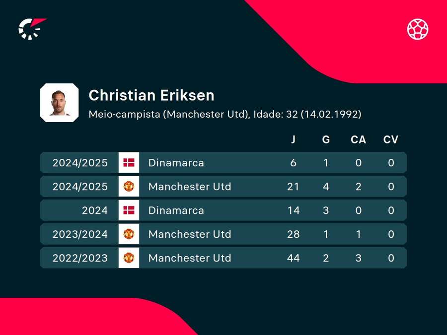 Números de Eriksen