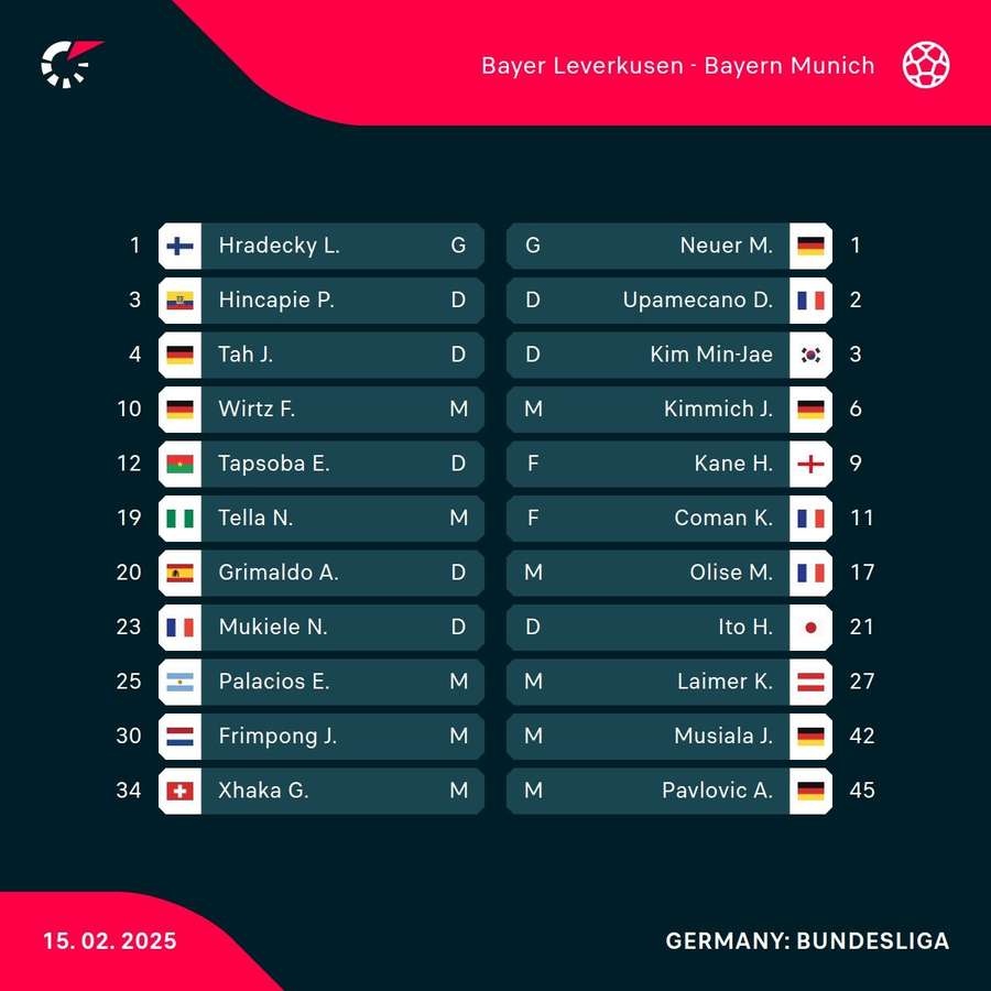 Die Aufstellungen zu Leverkusen vs. Bayern