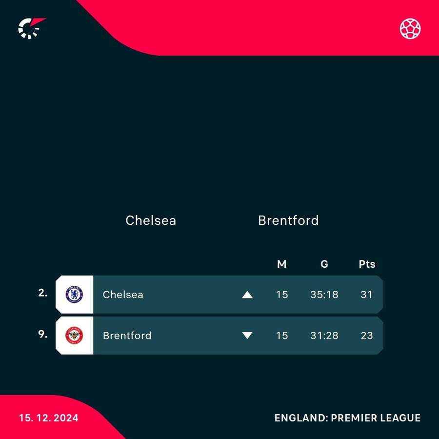 Standings Standings