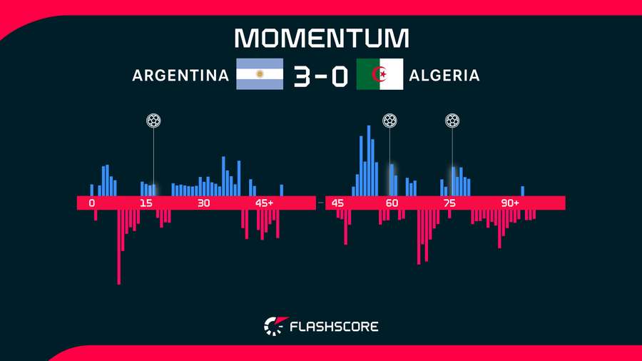 Momentum
