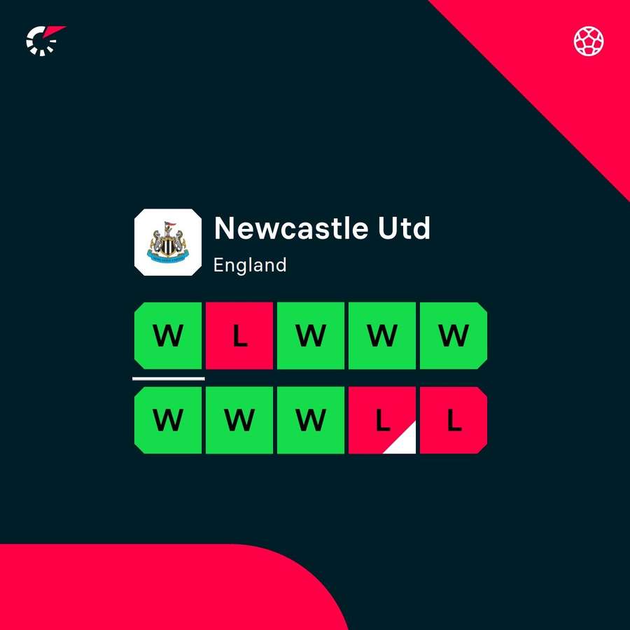 Newcastle's recent form across competitions Newcastle's recent form across competitions
