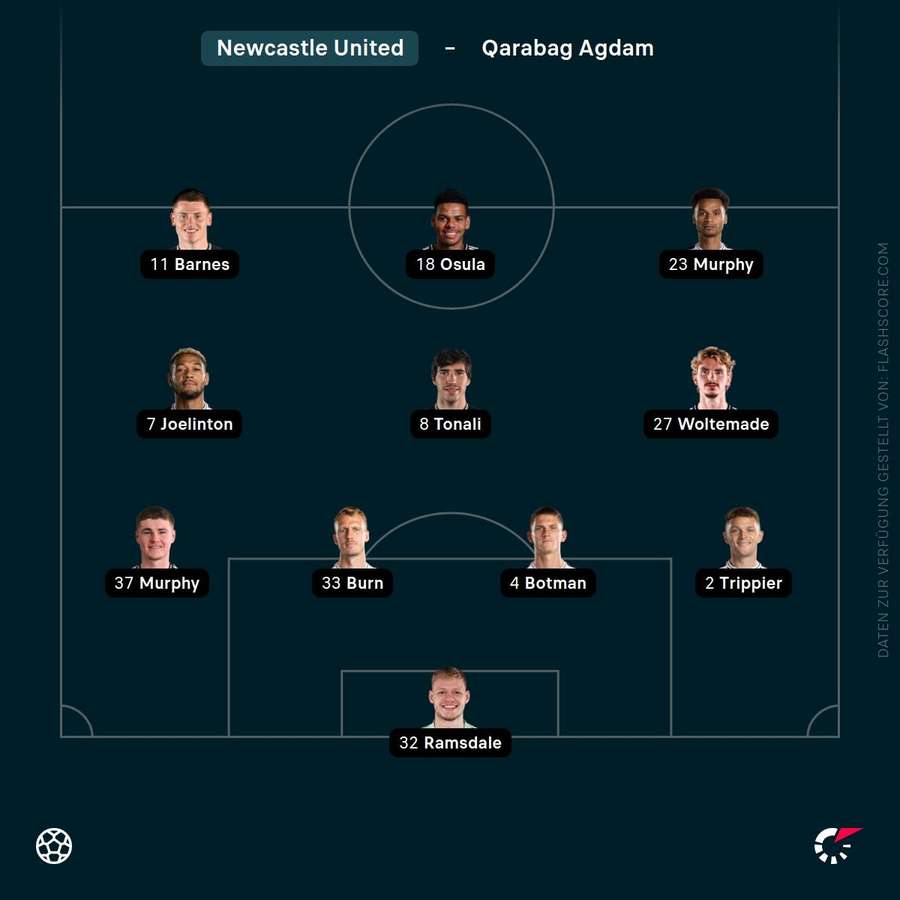 Aufstellung Newcastle United