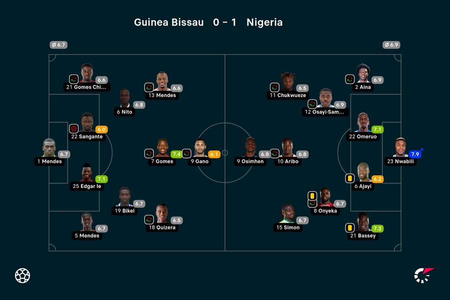 Guinea Bissau - Nigeria spillerbedømmelser