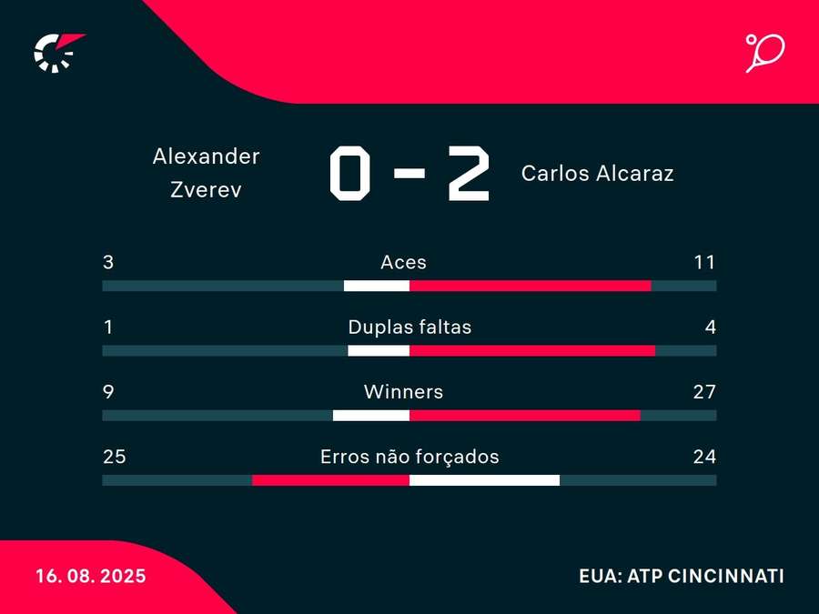 Números do jogo