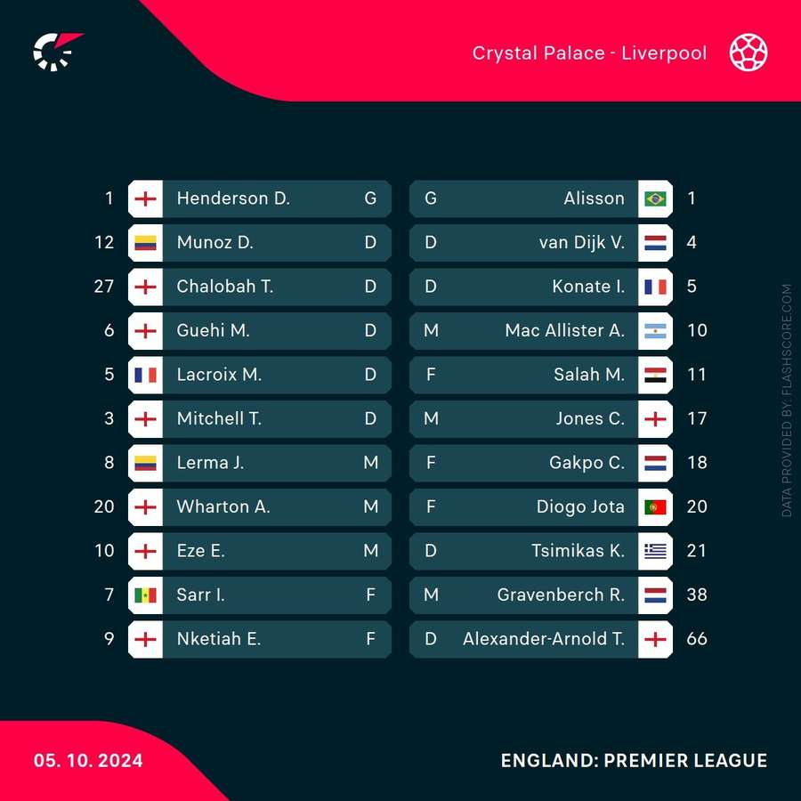 Team lineups