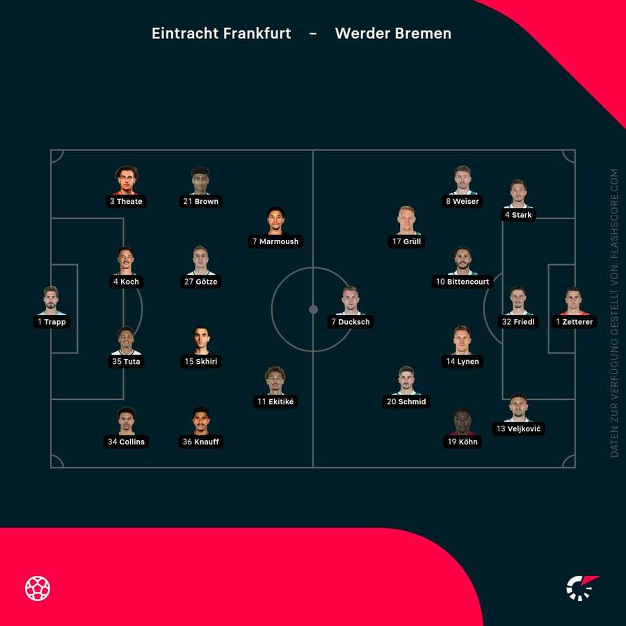 Aufstellungen Frankfurt vs. Bremen