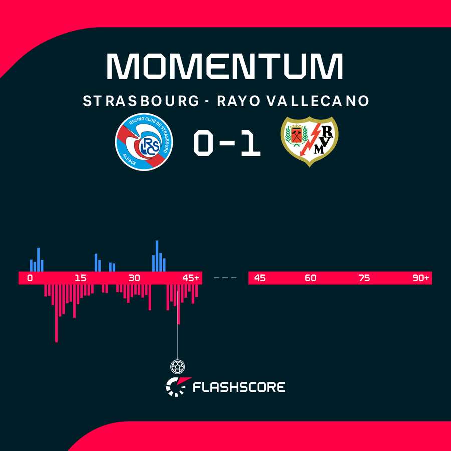 Match momentum