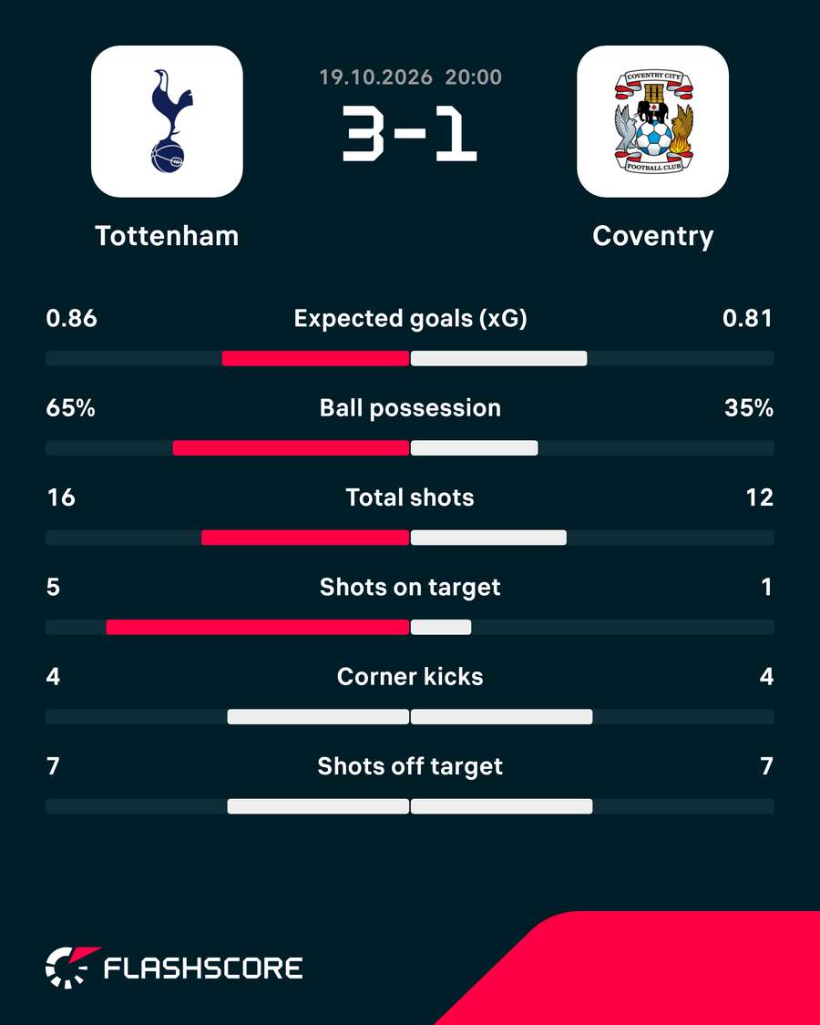 Key stats