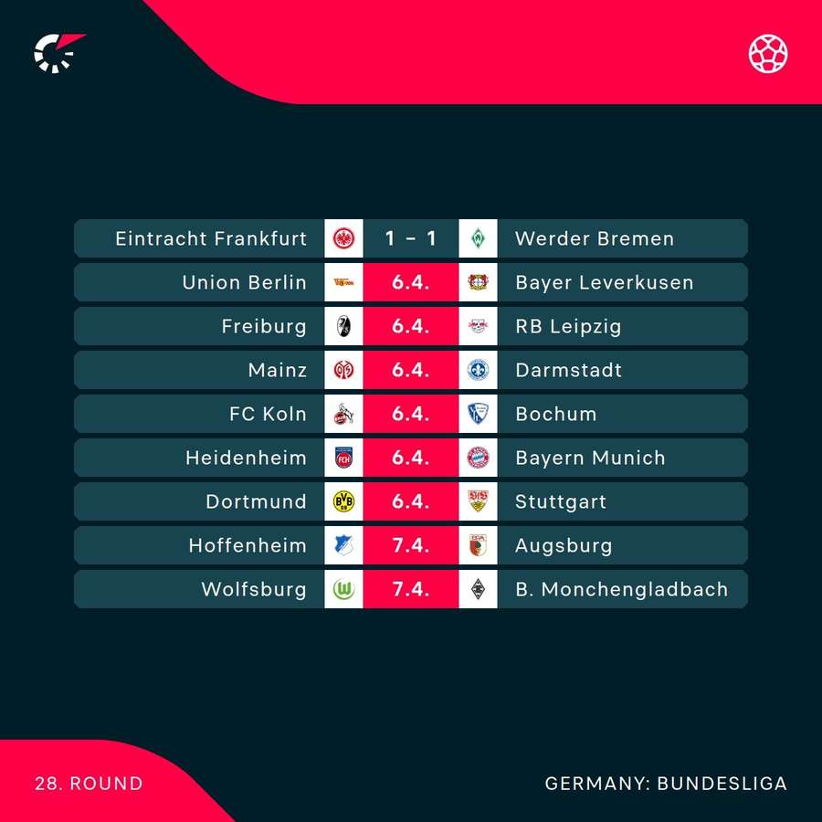 The weekend's fixtures in Germany