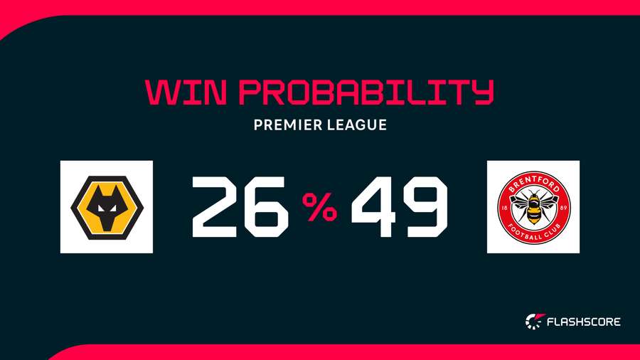 Win probability