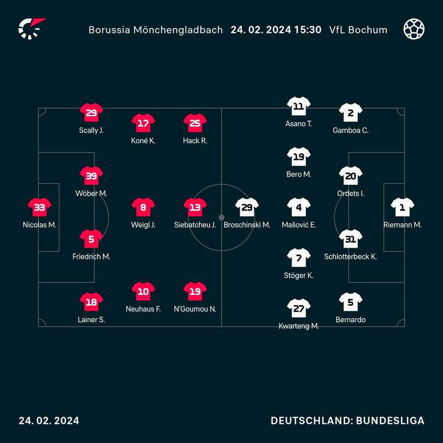 Startelf Borussia Mönchengladbach und VfL Bochum.
