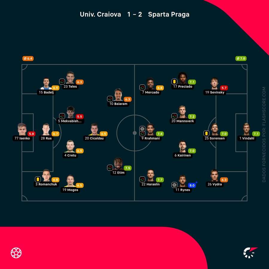 As notas individuais dos onzes iniciais As notas individuais dos onzes iniciais