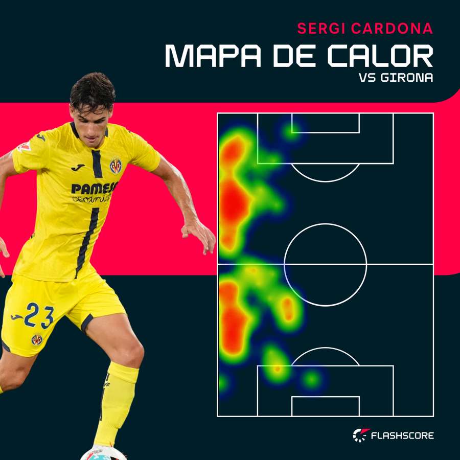 El mapa de calor de Sergi Cardona