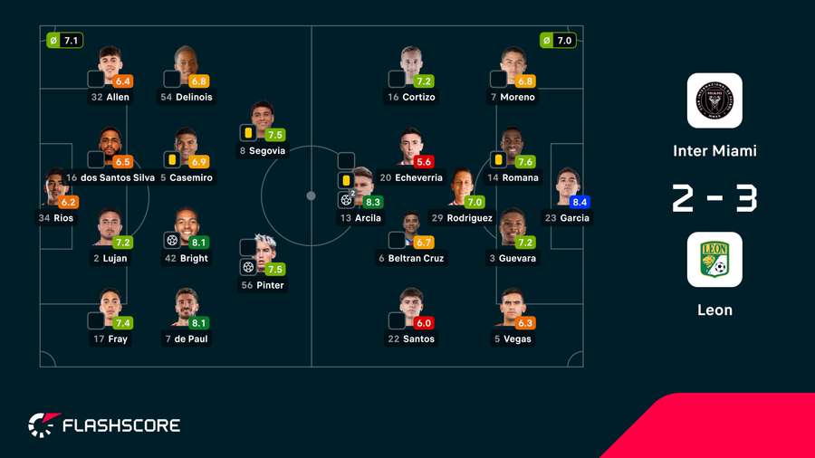 Notas dos jogadores Notas dos jogadores